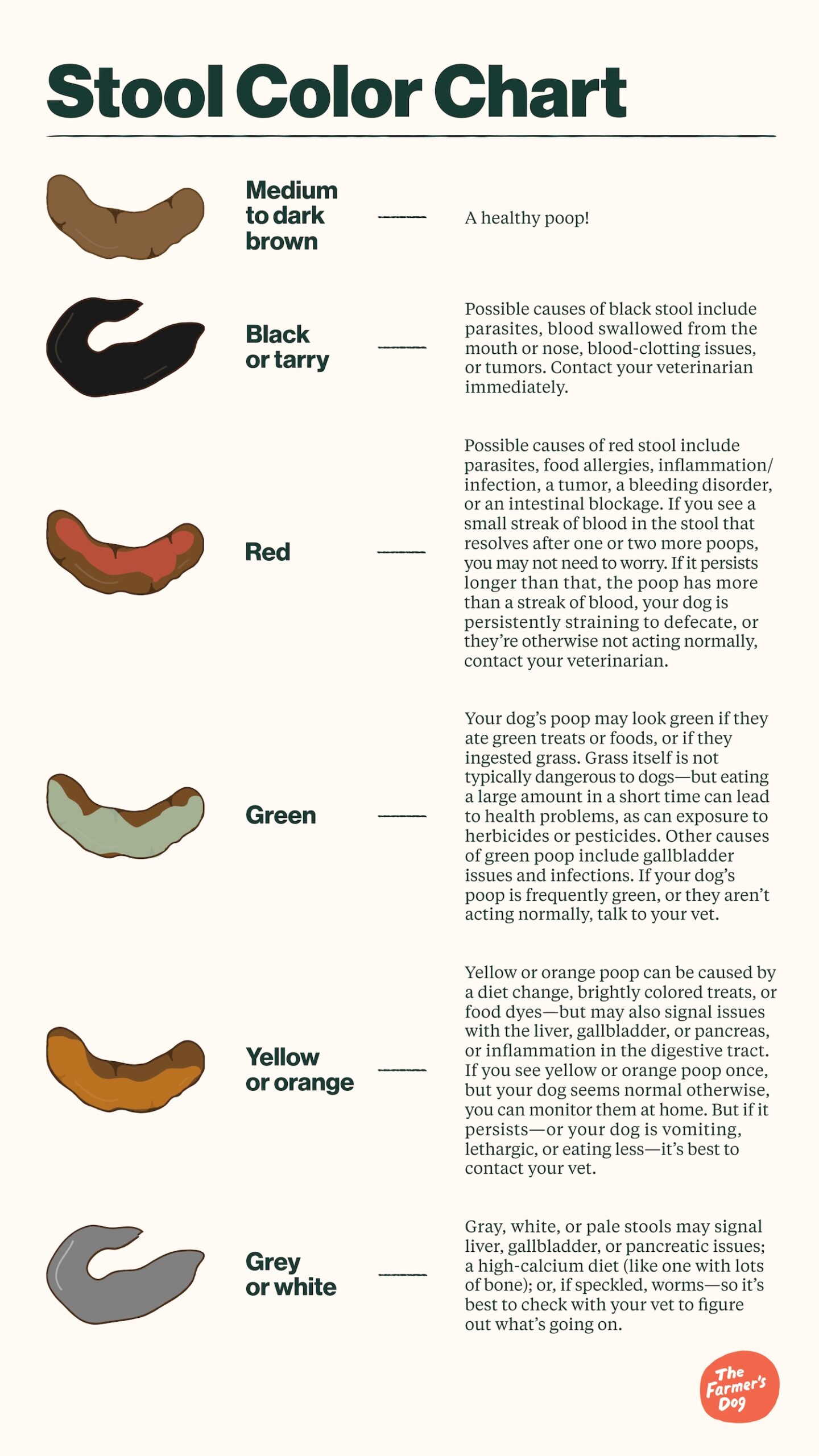 Stool color chart.